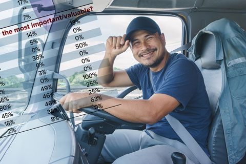 Benefits Attract